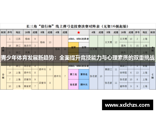 青少年体育发展新趋势：全面提升竞技能力与心理素质的双重挑战