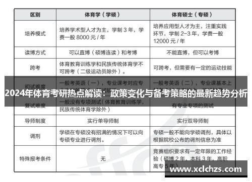 2024年体育考研热点解读：政策变化与备考策略的最新趋势分析